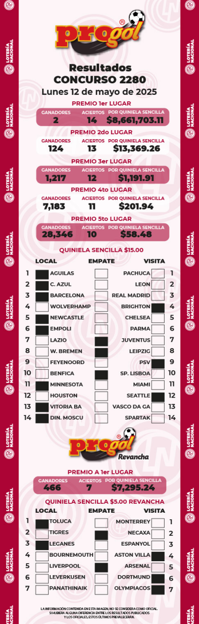 Resultados Progol 2280 Quiniela Ganadora