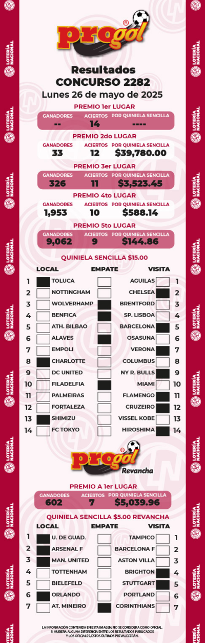 Resultados Progol 2282 Quiniela Ganadora
