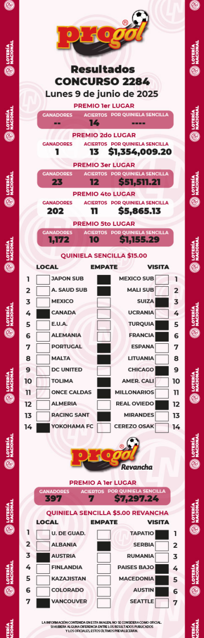 Resultados Progol 2284 Quiniela Ganadora