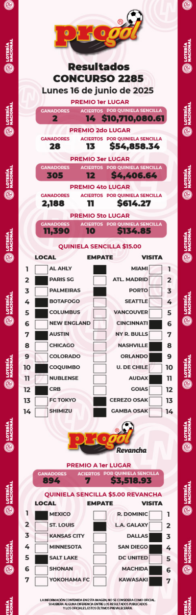 Resultados Progol 2285 Quiniela Ganadora