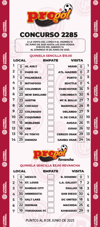Partidos Progol 2285 Quiniela Ganadora