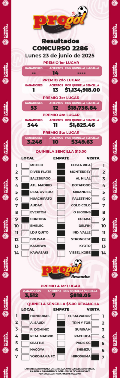 Resultados Progol 2286 Quiniela Ganadora