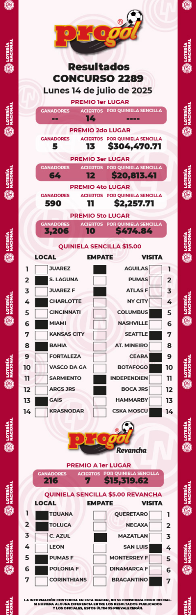 Resultados Progol 2289 Quiniela Ganadora