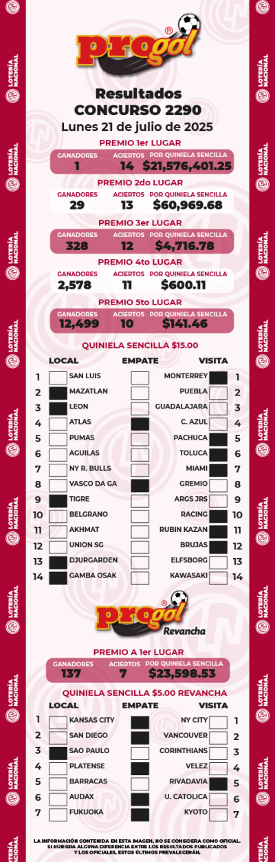 Resultados Progol 2290 Quiniela Ganadora