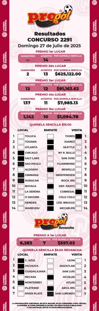 Resultados Progol 2291 Quiniela Ganadora