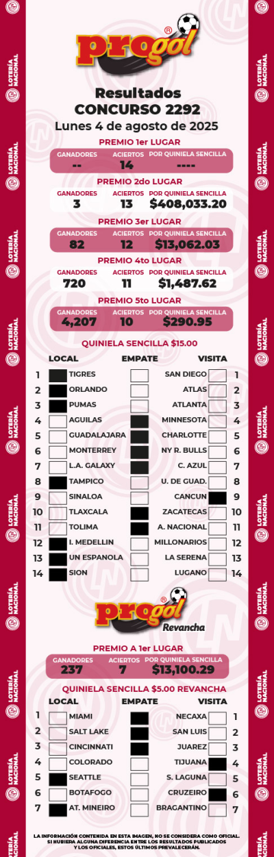 Resultados Progol 2292 Quiniela Ganadora