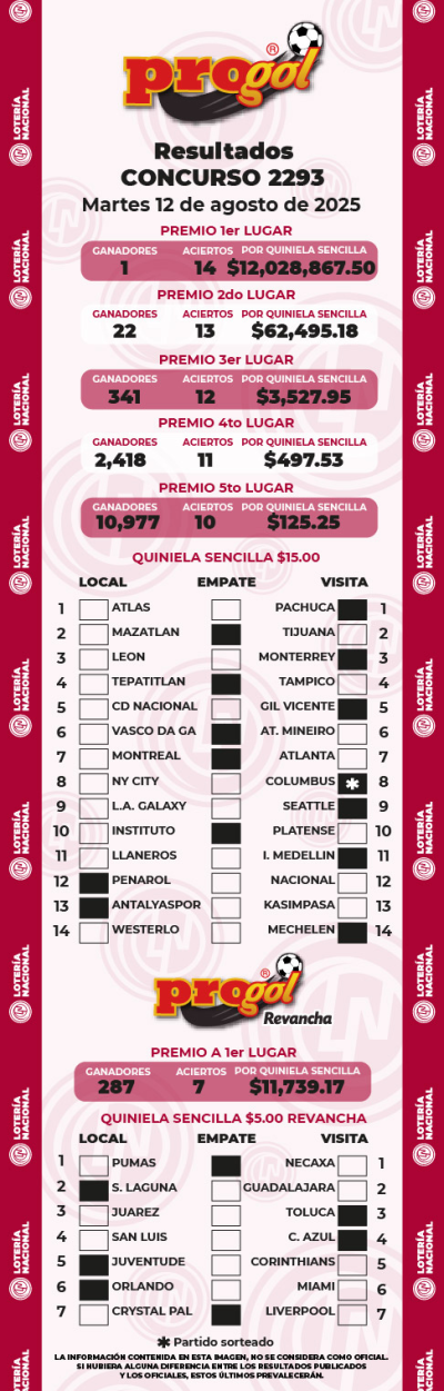 Resultados Progol 2293 Quiniela Ganadora
