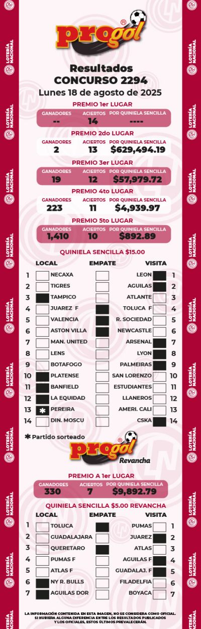 Resultados Progol 2294 Quiniela Ganadora
