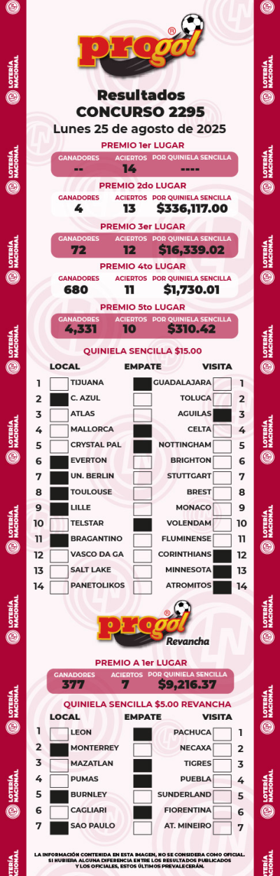 Resultados Progol 2295 Quiniela Ganadora