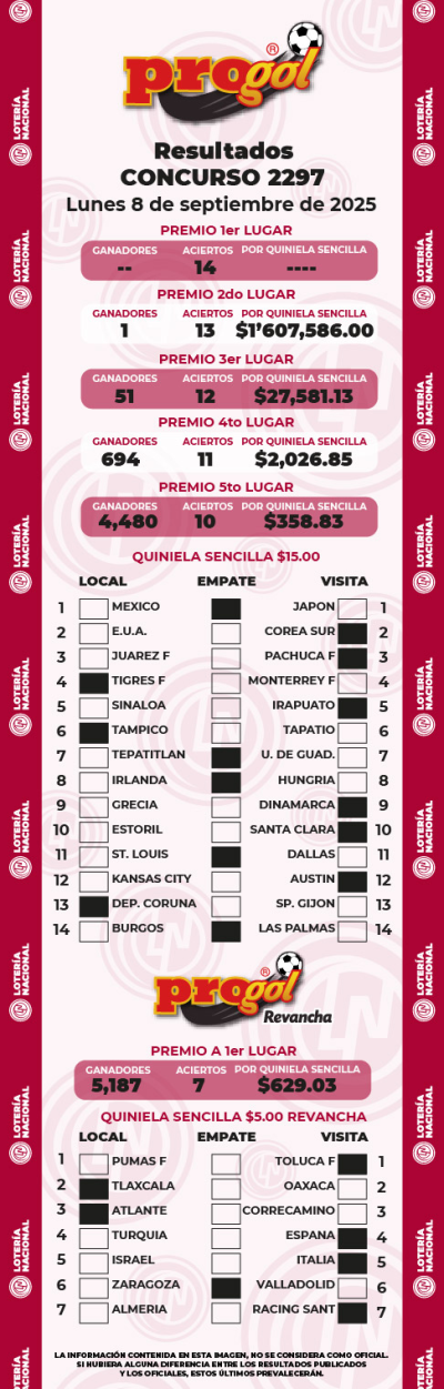 Resultados Progol 2297 Quiniela Ganadora