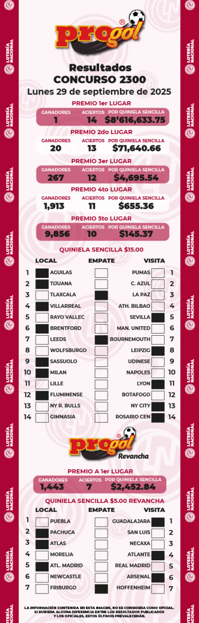 Resultados Progol 2300 Quiniela Ganadora