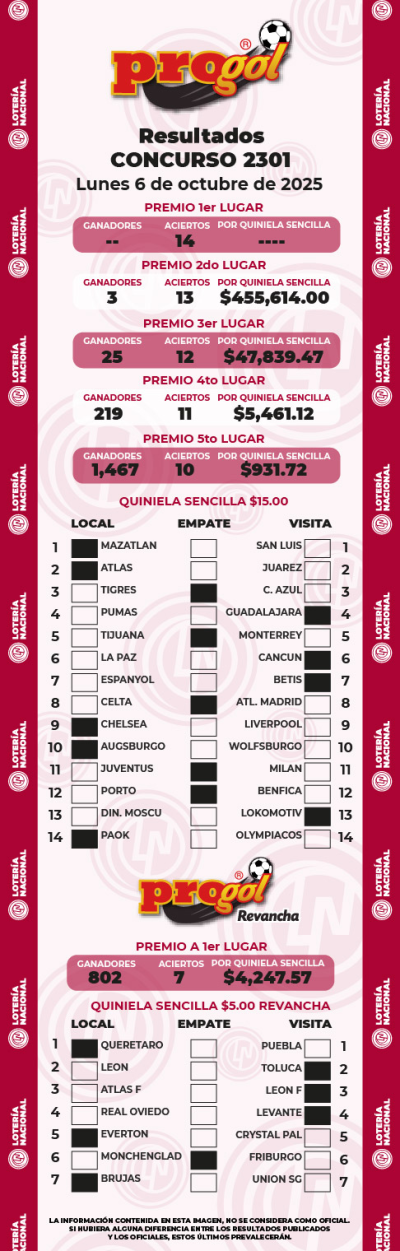 Resultados Progol 2301 Quiniela Ganadora