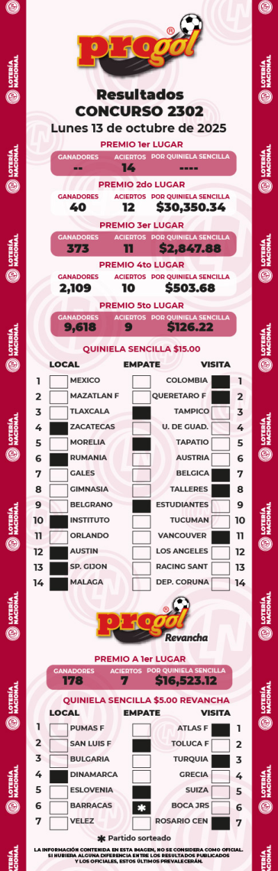 Resultados Progol 2302 Quiniela Ganadora
