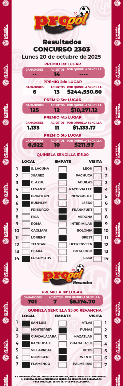 Resultados Progol 2303 Quiniela Ganadora