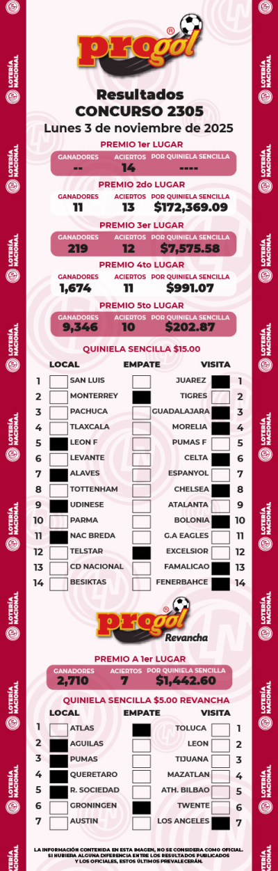Resultados Progol 2305 Quiniela Ganadora