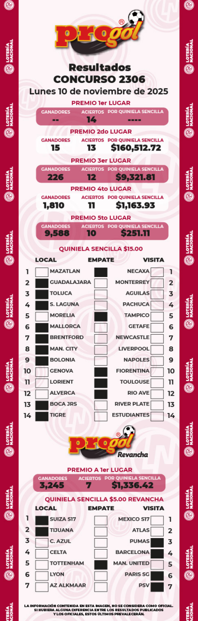 Resultados Progol 2306 Quiniela Ganadora