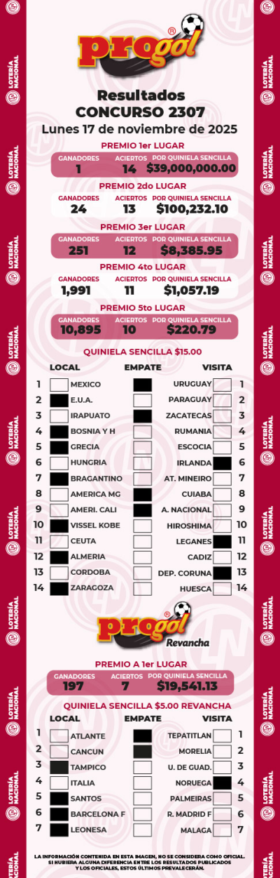 Resultados Progol 2307 Quiniela Ganadora