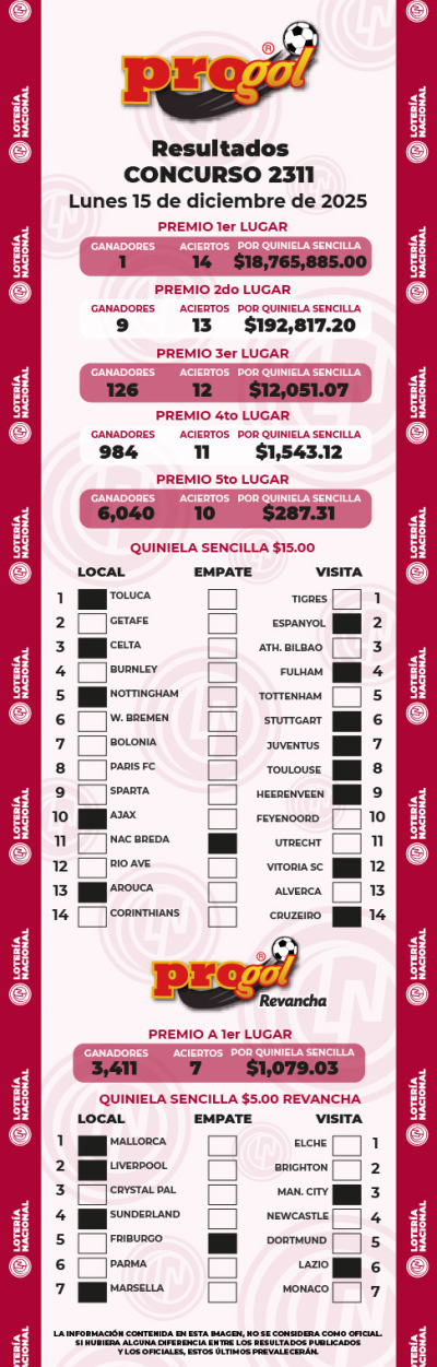 Resultados Progol 2311 Quiniela Ganadora