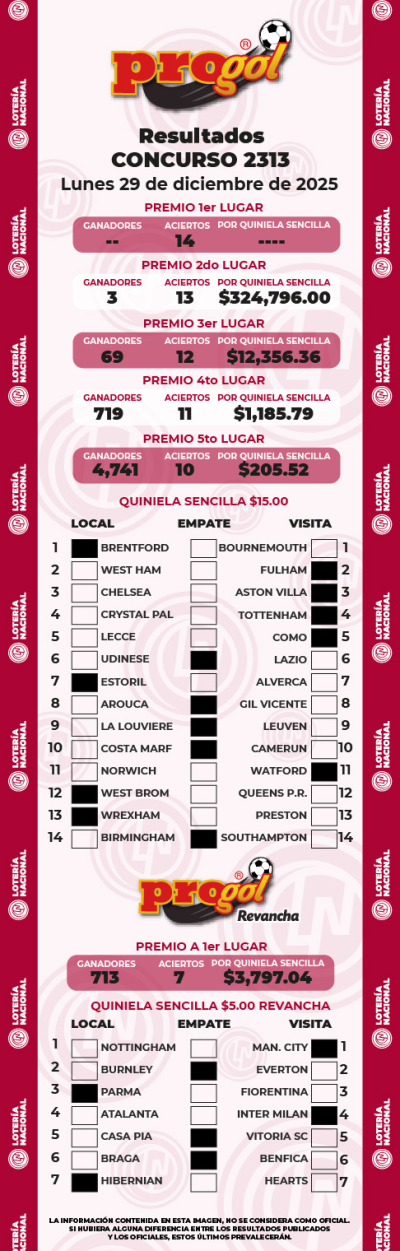 Resultados Progol 2313 Quiniela Ganadora