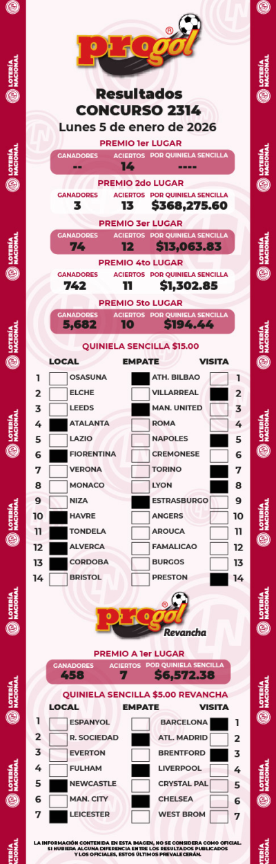 Resultados Progol 2314 Quiniela Ganadora