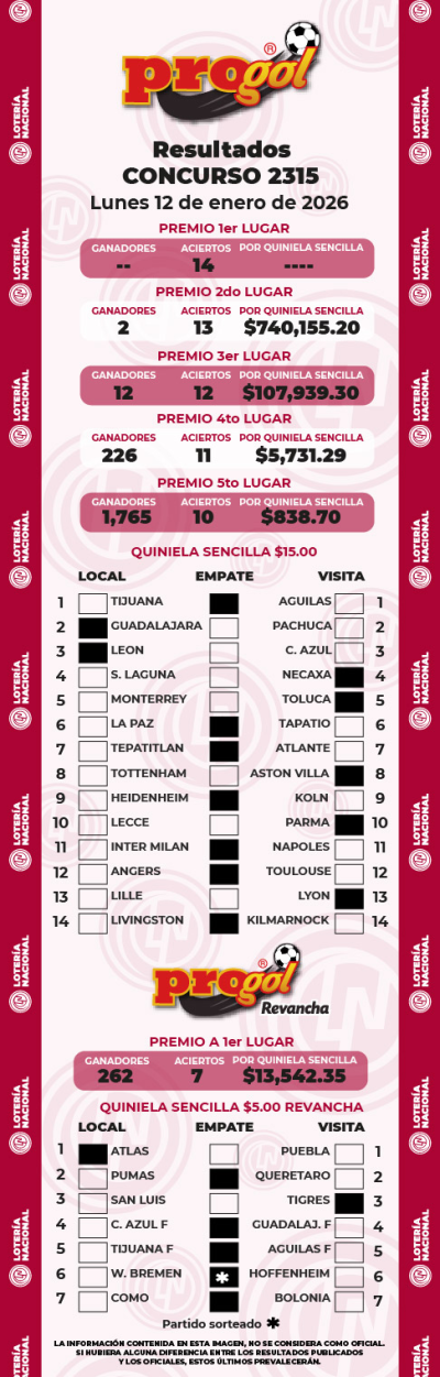 Resultados Progol 2315 Quiniela Ganadora