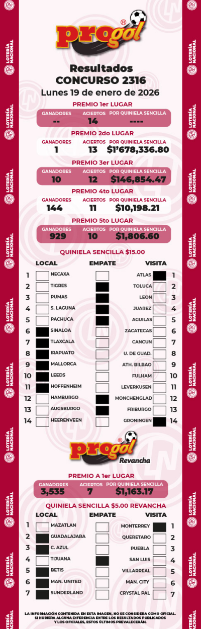 Resultados Progol 2316 Quiniela Ganadora
