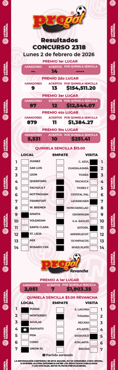Resultados Progol 2318 Quiniela Ganadora