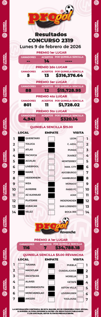 Resultados Progol 2319 Quiniela Ganadora