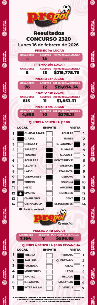 Resultados Progol 2320 Quiniela Ganadora