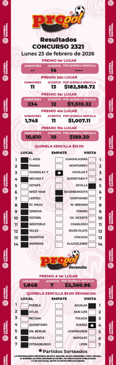 Resultados Progol 2321 Quiniela Ganadora