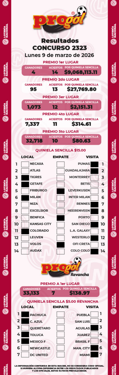 Resultados Progol 2323 Quiniela Ganadora
