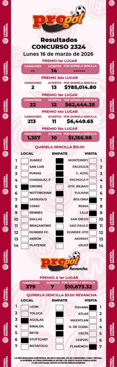 Resultados Progol 2324 Quiniela Ganadora