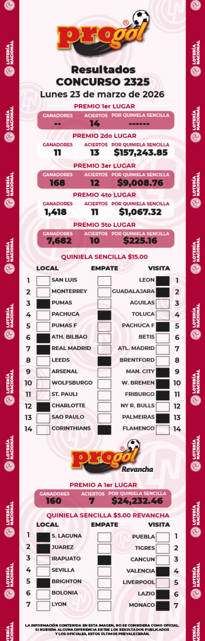 Resultados Progol 2325 Quiniela Ganadora