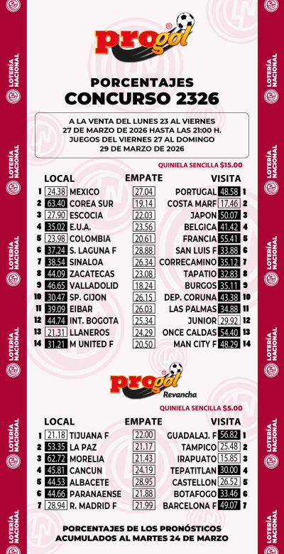 Momios Progol 2326 Quiniela Ganadora