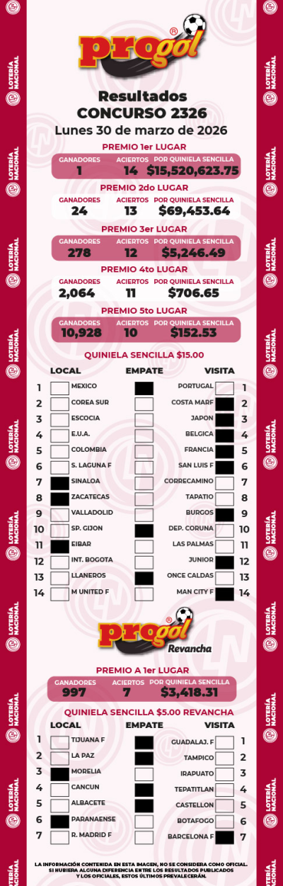 Resultados Progol 2326 Quiniela Ganadora
