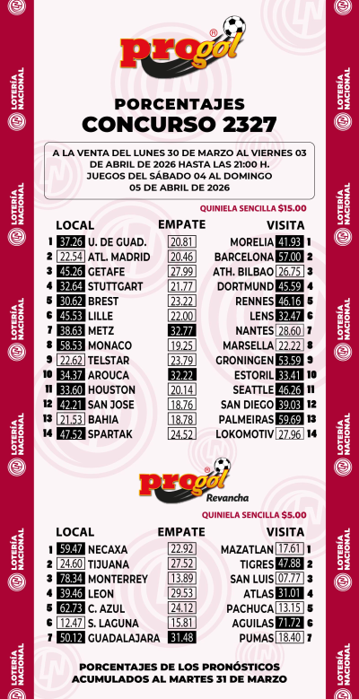 Momios Progol 2327 Quiniela Ganadora