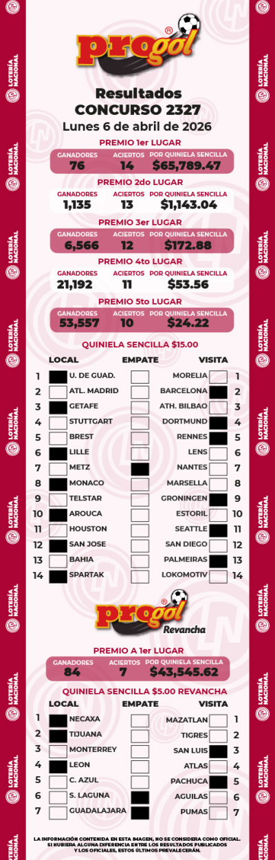 Resultados Progol 2327 Quiniela Ganadora