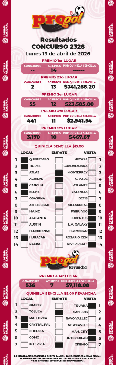 Resultados Progol 2328 Quiniela Ganadora