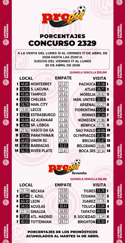Momios Progol 2329 Quiniela Ganadora
