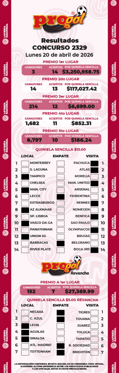 Resultados Progol 2329 Quiniela Ganadora
