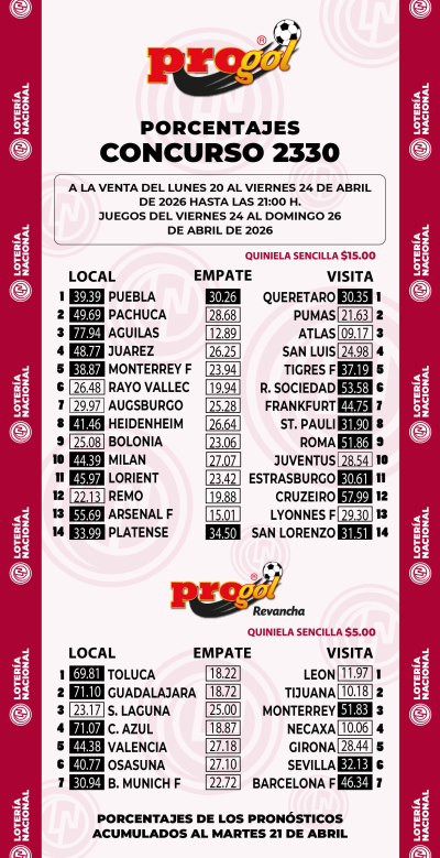 Momios Progol 2330 Quiniela Ganadora