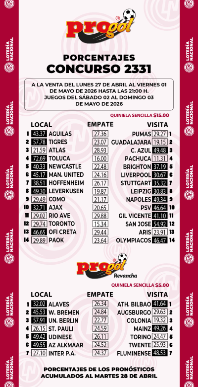 Momios Progol 2331 Quiniela Ganadora