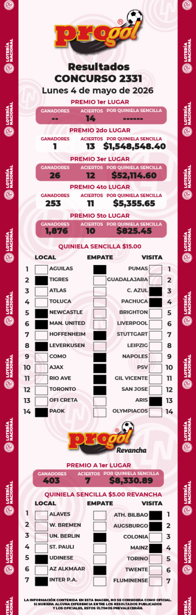 Resultados Progol 2331 Quiniela Ganadora