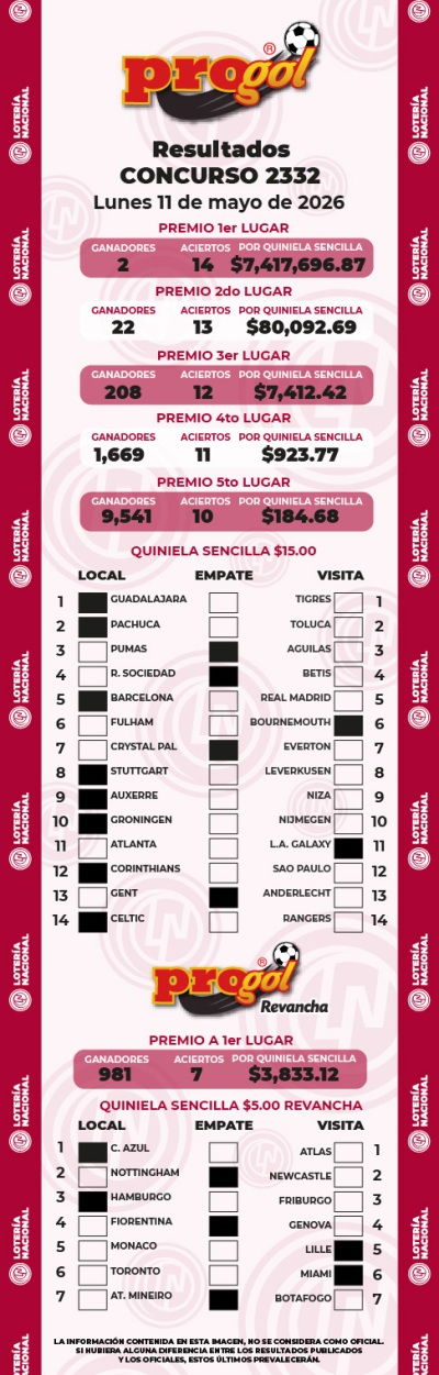 Resultados Progol 2332 Quiniela Ganadora