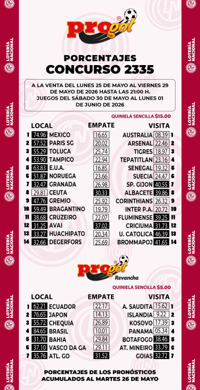 Momios Progol 2335 Quiniela Ganadora