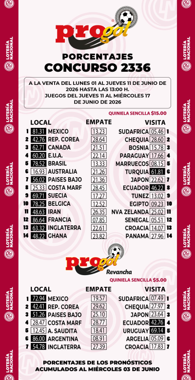 Momios Progol 2336 Quiniela Ganadora