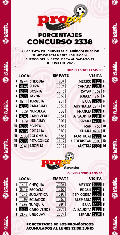 Momios Progol 2338 Quiniela Ganadora