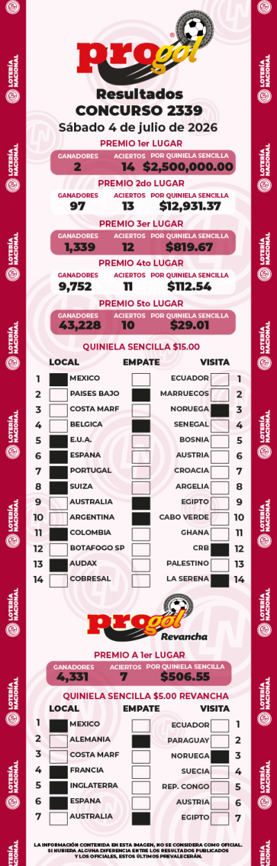 Resultados Progol 2339 Quiniela Ganadora