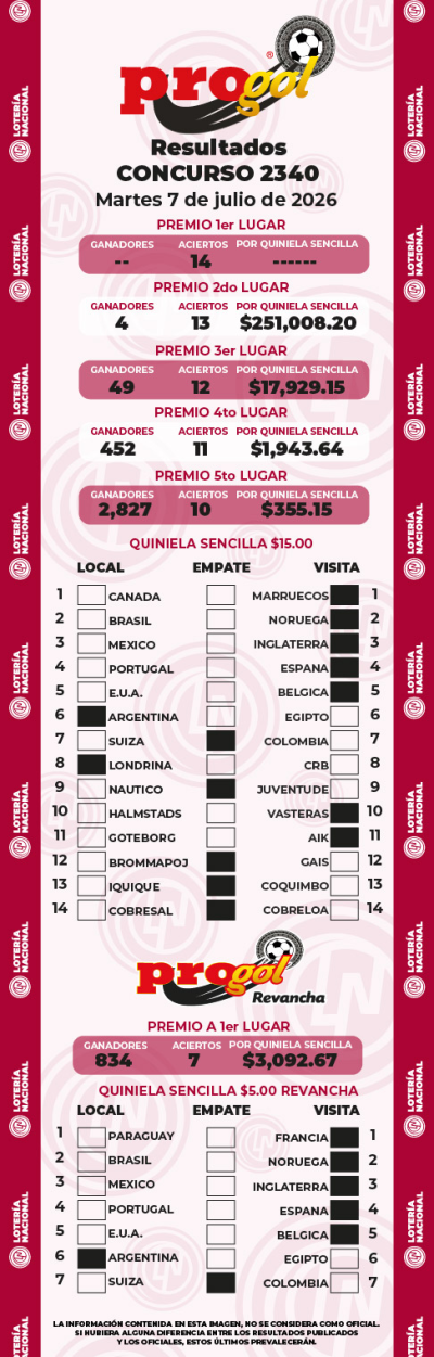 Resultados Progol 2340 Quiniela Ganadora