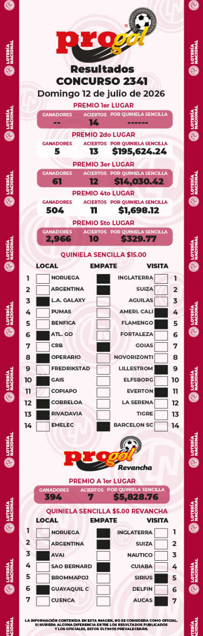 Resultados Progol 2341 Quiniela Ganadora